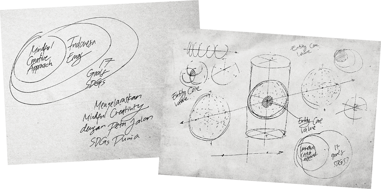 Mindful Creative Approach Sketch